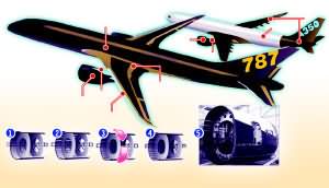 波音要造全塑料机身客机
